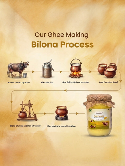 Desi Buffalo Ghee 1 litre